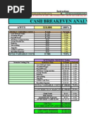 Cash Breakeven Analysis: Awus $10,000 100%