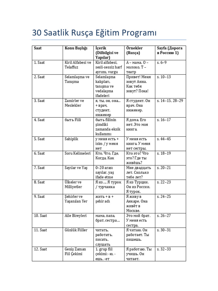 30 Saatlik Rusca Ders Programi | PDF