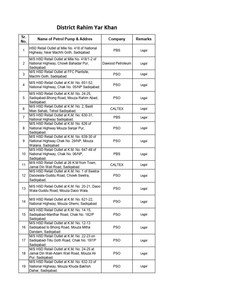 Legal and Illegal Petrol Pumps (1) | PDF