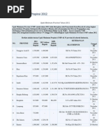 Download Upah Minimum Propinsi 2012 by Hasan Ahmad SN89630010 doc pdf