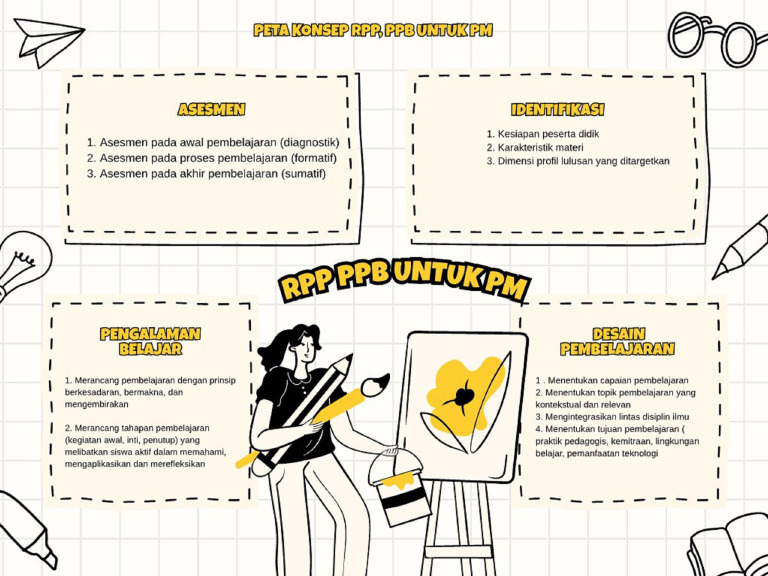 Penugasan 2 Peta Konsep RPP Agus Hermanto | PDF