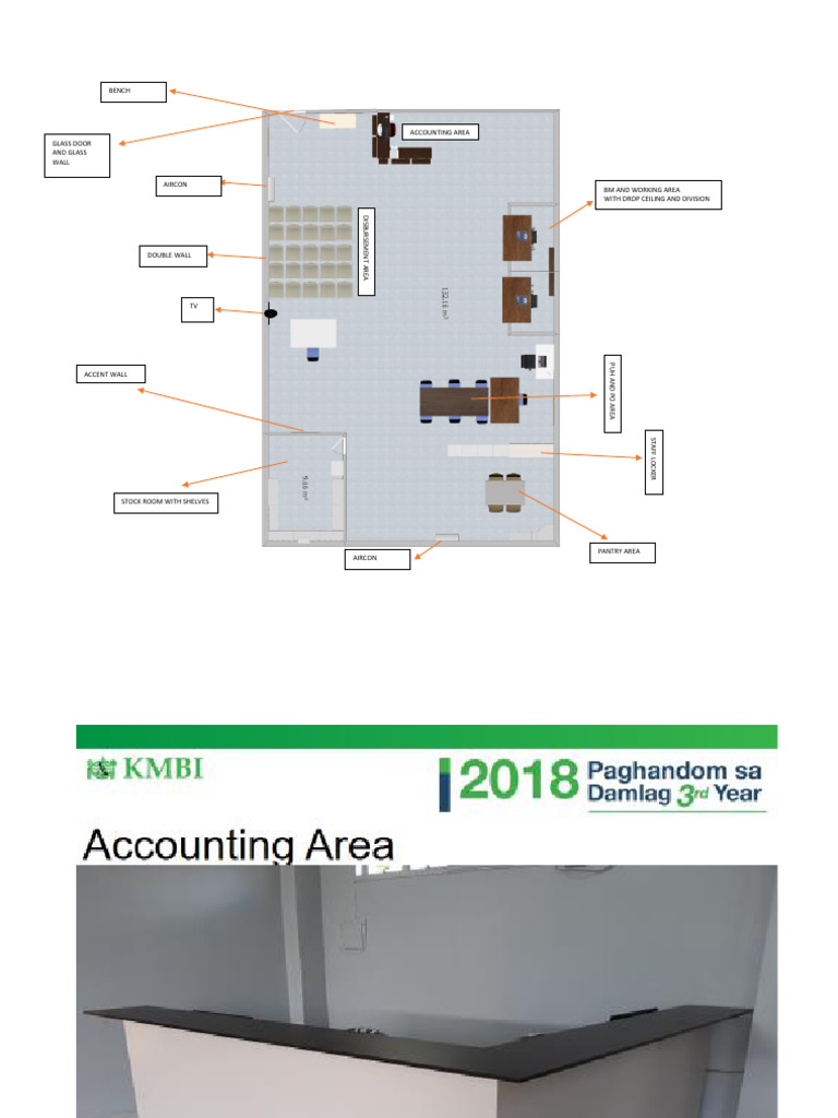 Branch Layout Analysis Overview | PDF