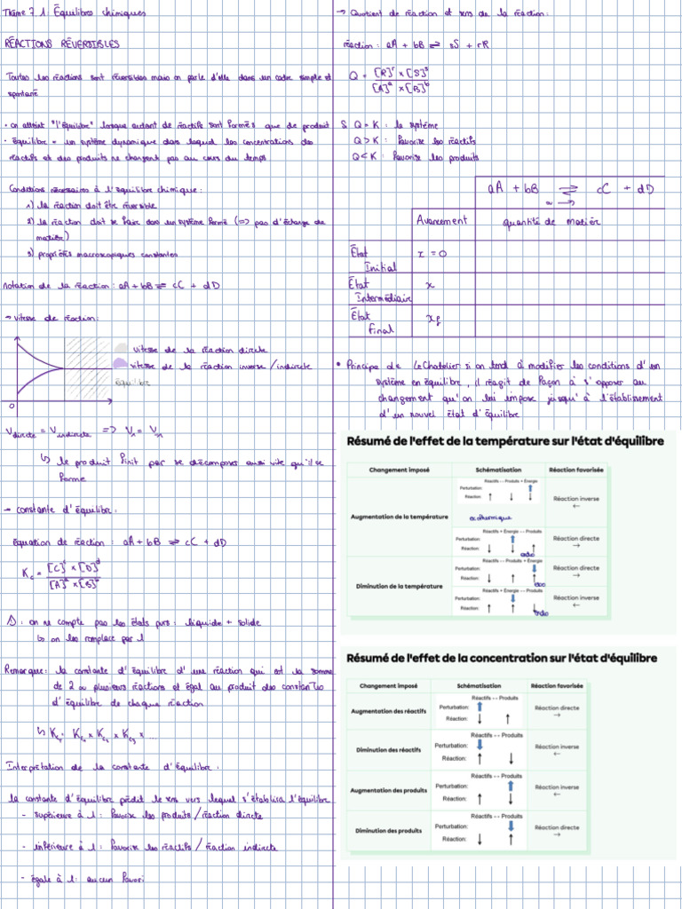 Équilibres chimiques et réactions redox | PDF | Équilibre chimique ...