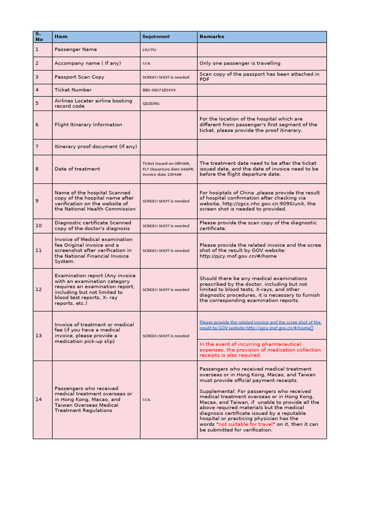 Medical Travel Documentation Checklist | PDF | Medical Diagnosis | Medicine