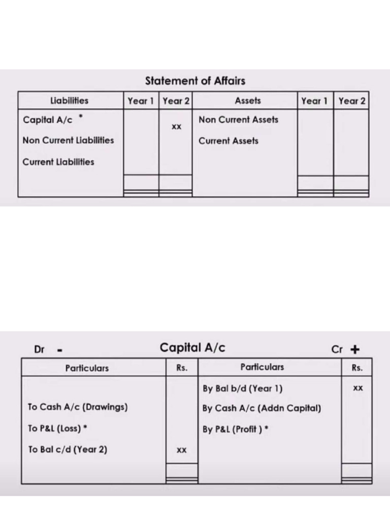 20 June Ledger Accounts | PDF