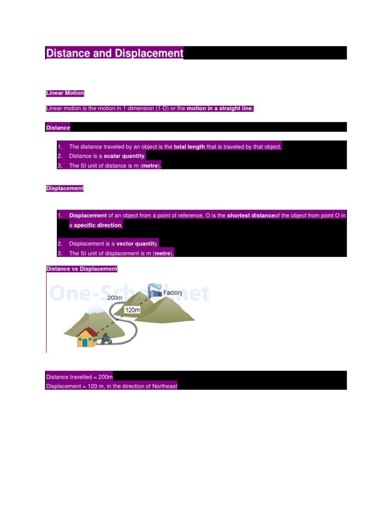 Understanding Linear Motion Through Graphs and Equations PDF Velocity Acceleration