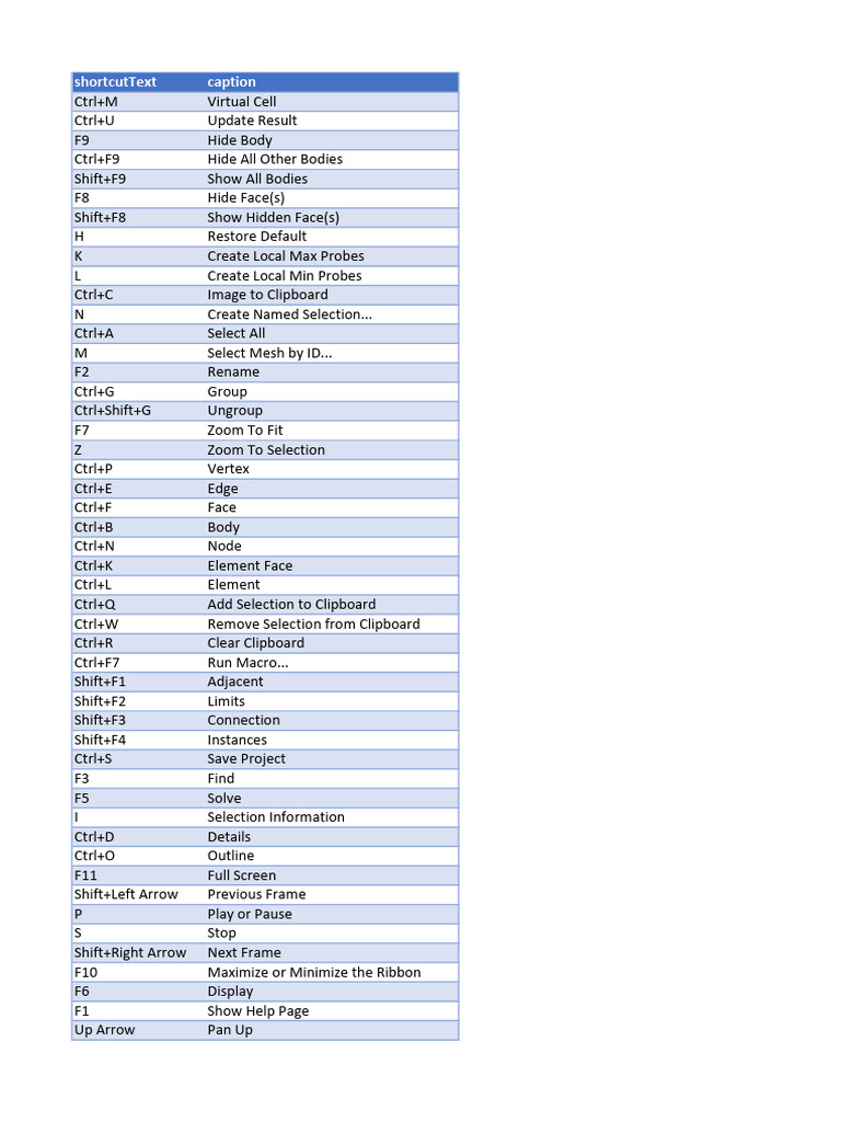Essential Keyboard Shortcuts for Virtual Cell | PDF