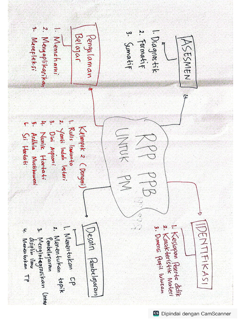Kelas C Dongmi Modul 1 RPP PM | PDF