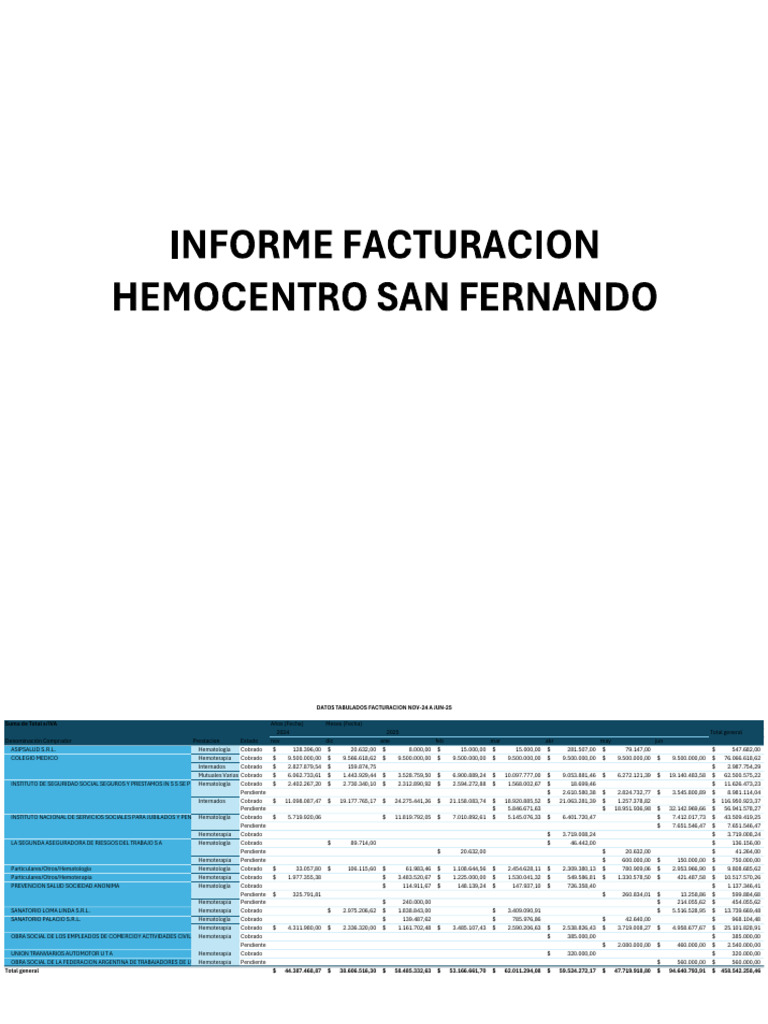 Informe Facturación, Cobranzas y Retenciones Nov-24 A Jun-25 | PDF ...
