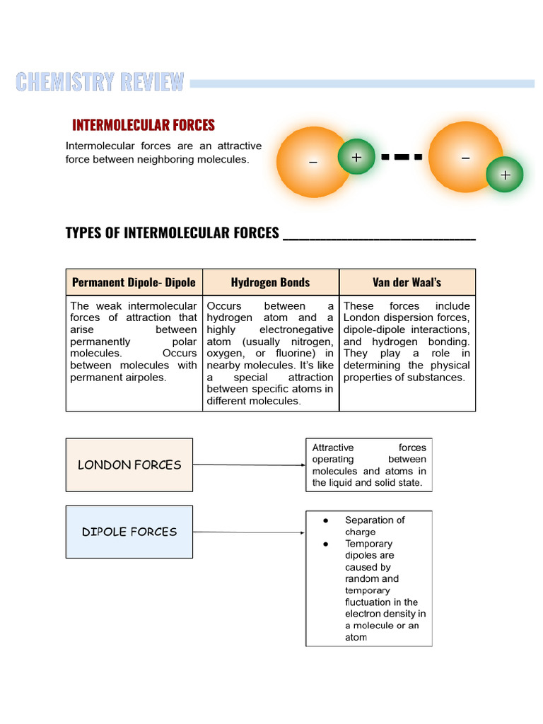 Types of Intermolecular Forces Explained | PDF