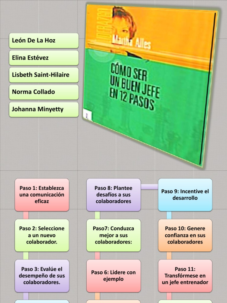 Claves para ser un buen jefe y líder | PDF | Science | Ciencia (general)