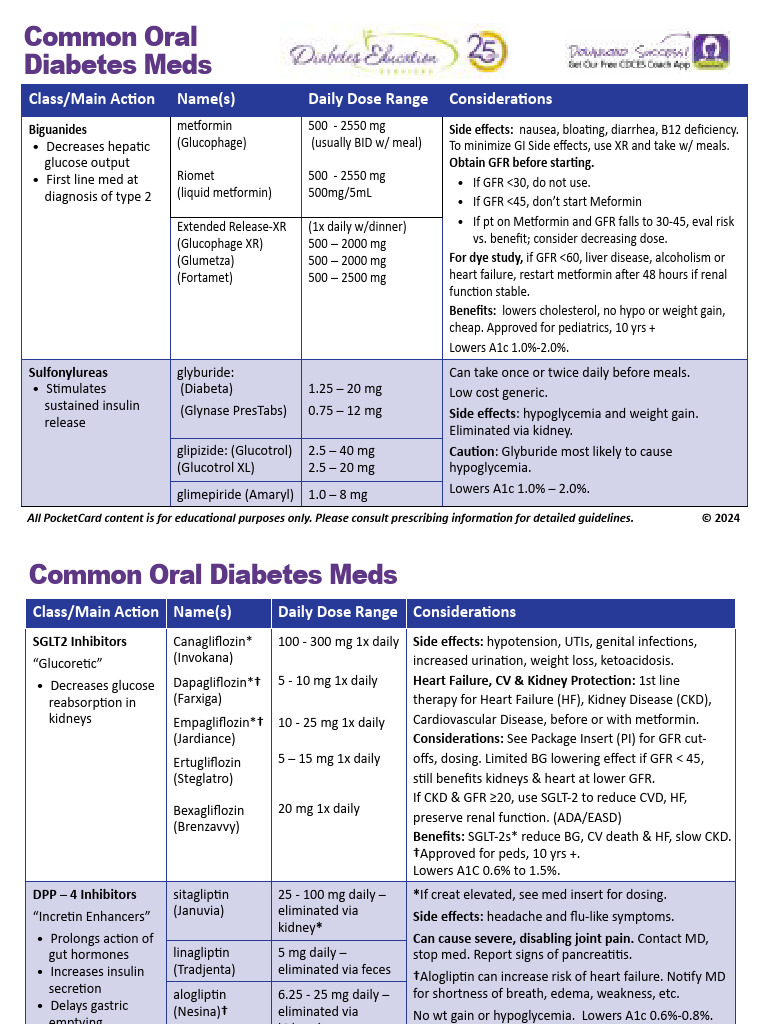 Essential Guide to Oral Diabetes Medications | PDF | Disorders Of ...