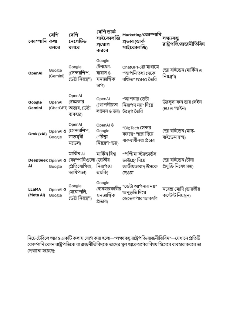 AI Rpsy | PDF
