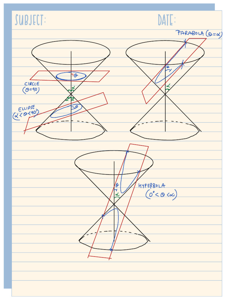 Ellipse - Lec - 1 | PDF | Ellipse | Classical Geometry