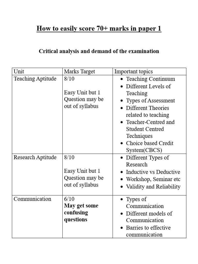 Score 70+ in Paper 1: Study Guide | PDF | Educational Technology | Reason