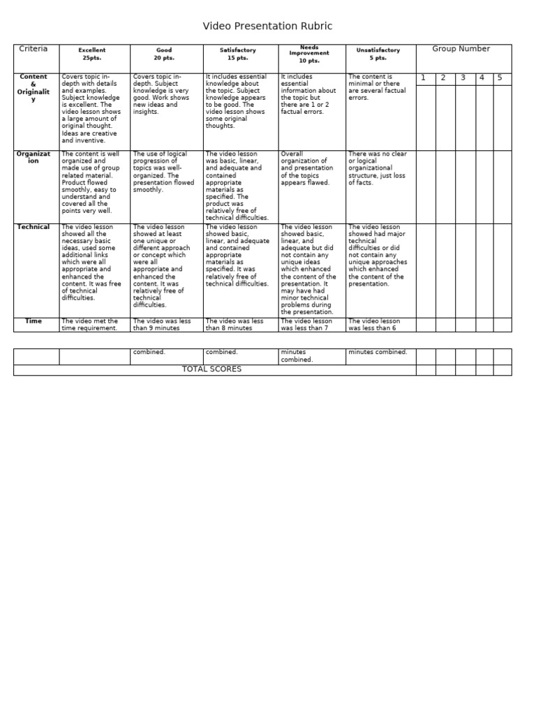 Video Presentation Rubric | PDF | Knowledge | Concept