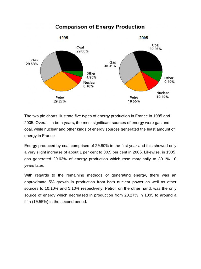Pie Chart | PDF