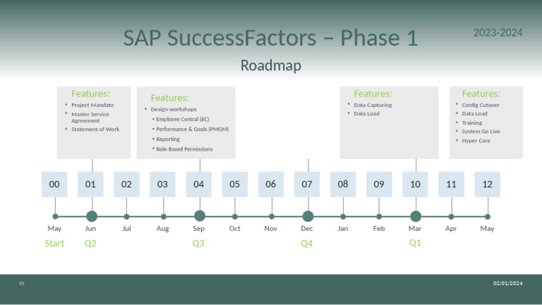 SuccessFactors Roadmap 2023-2024 | PDF