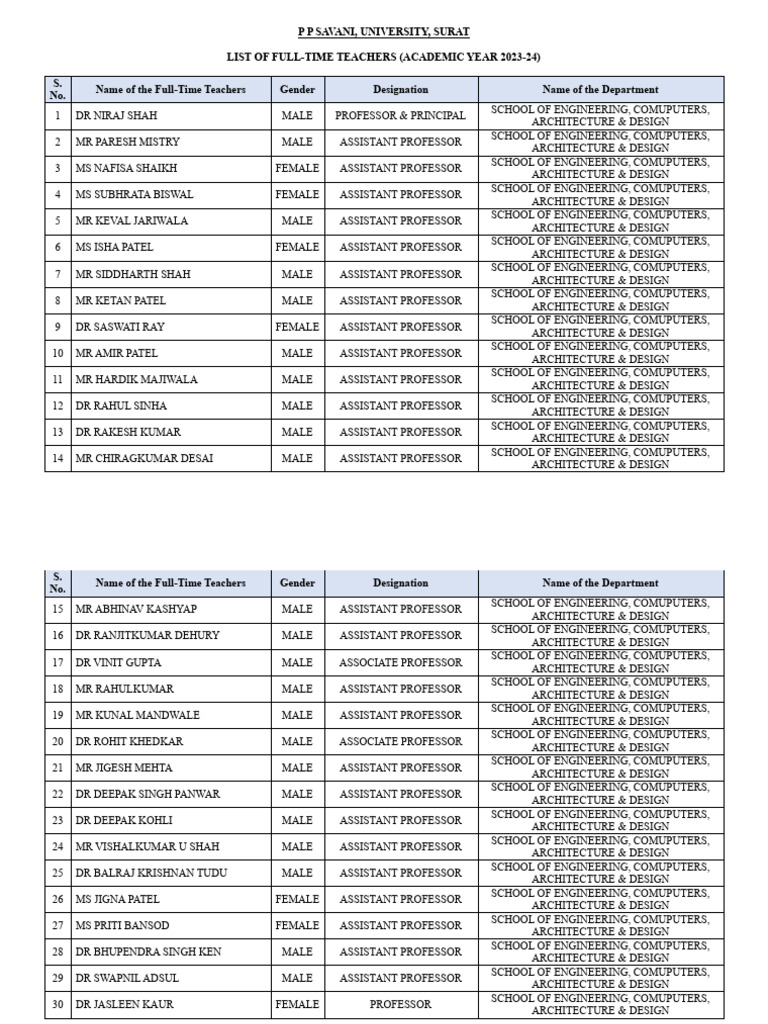 Full-Time Professors List 2023-24 | PDF