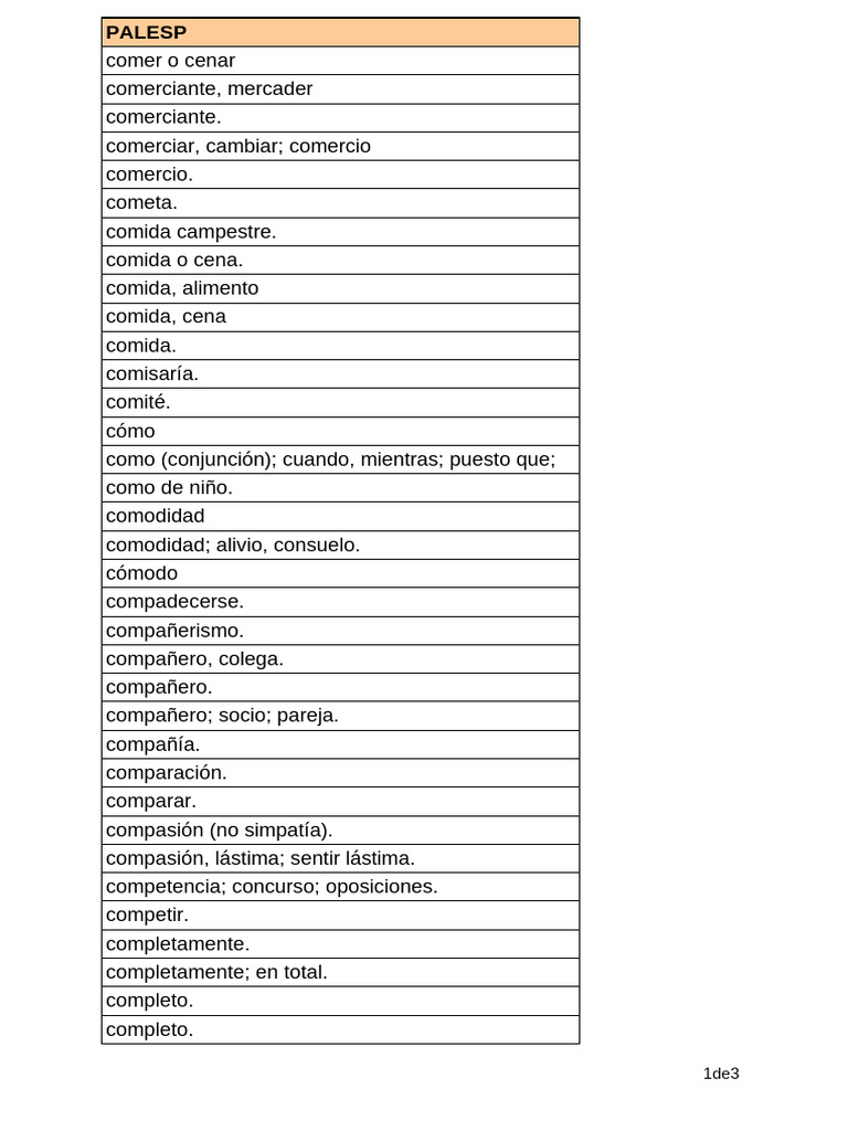 Vocabulary Test 09 | PDF