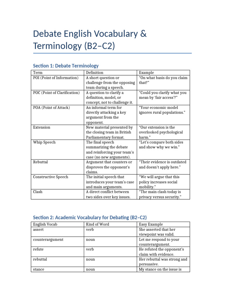 Debate Vocabulary Guide for B2–C2 | PDF | Fallacy | Argument