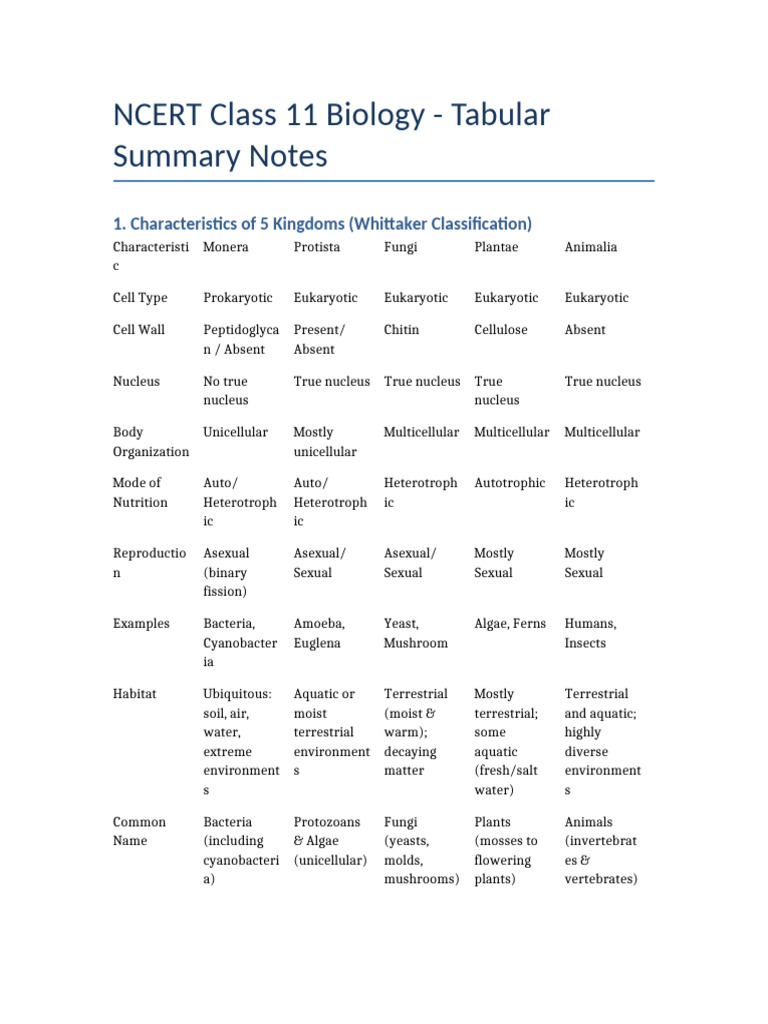 NCERT Class 11 Biology Summary Notes | PDF | Fungus | Protozoa