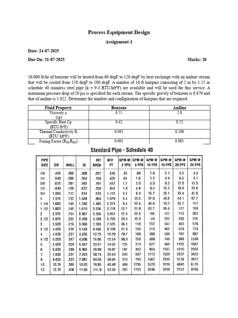 PED Assignment 1 | PDF