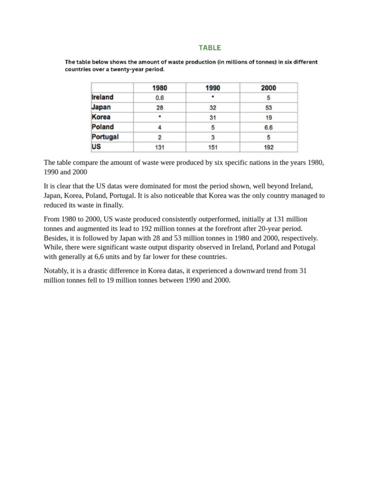 sample pie chart | PDF