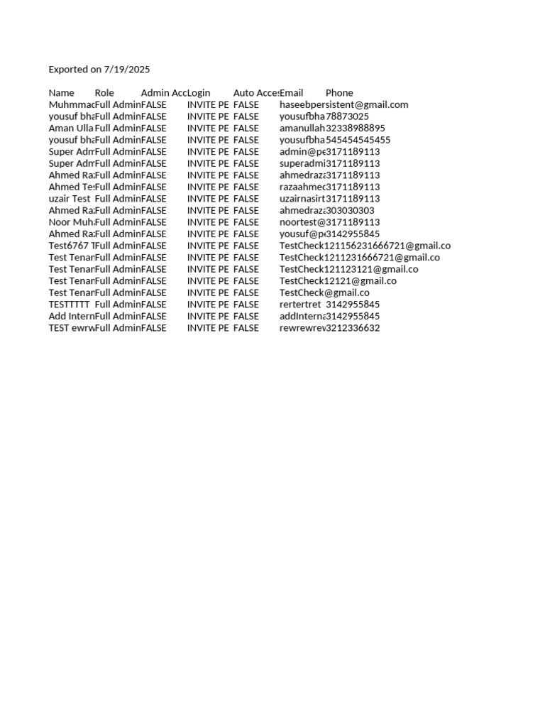 Admin User Access List Export | PDF