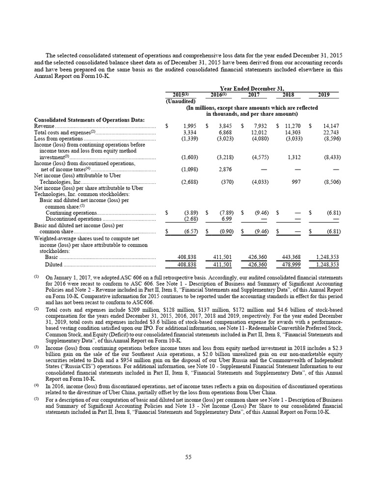 Uber 2019 Total Costs and Expenses | PDF | Income | Income Statement