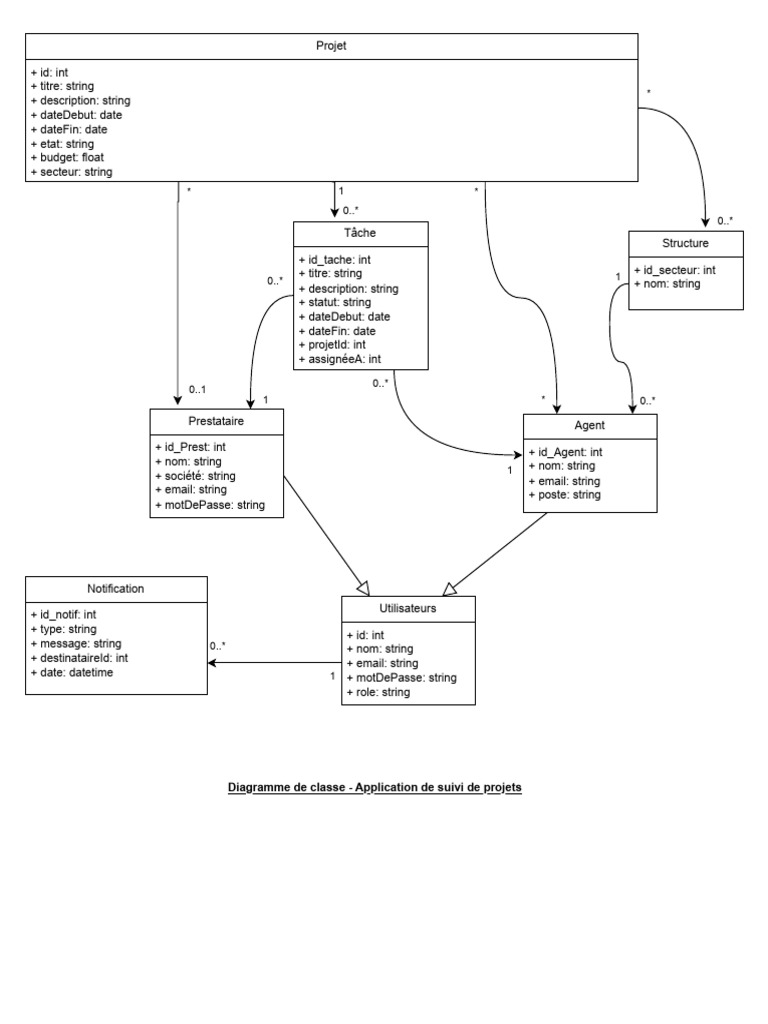 Exemple de diagramme de classe Pyreverse | PDF