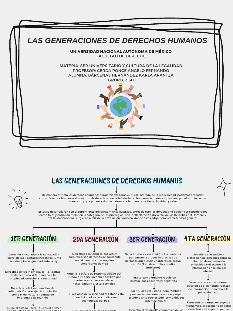 Generaciones de Derechos Humanos Explicadas | PDF | Derechos humanos ...