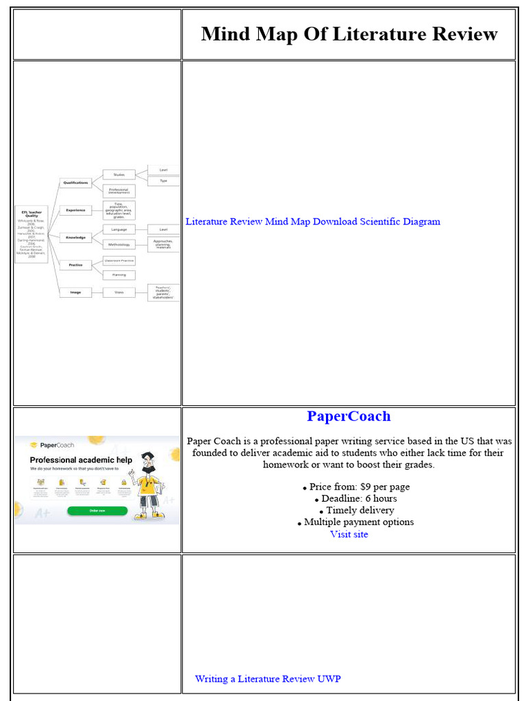 Mind Map of Literature Review | PDF | Essays | Mind