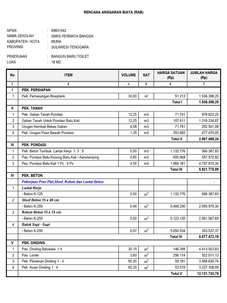 RAB Pembangunan Toilet Sekolah | PDF