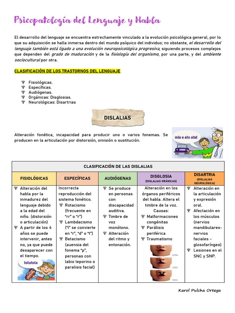 Psicopatología del Lenguaje y Habla | PDF | Afasia | Neurociencia