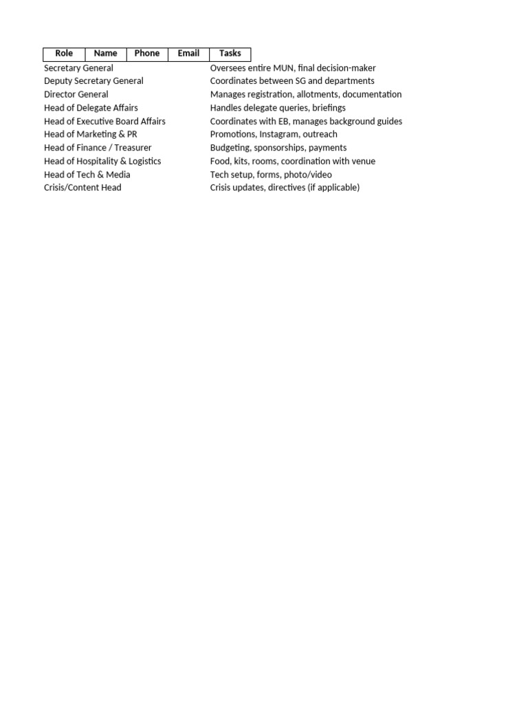 MUN Roles and Responsibilities Overview | PDF