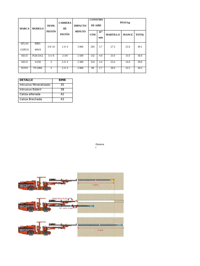 Cuadro | PDF
