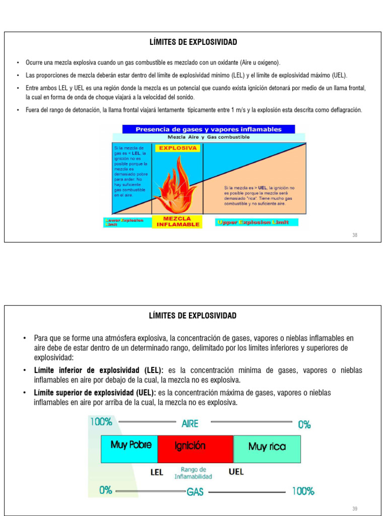 Límites de Explosividad en Mezclas Gaseosas | PDF