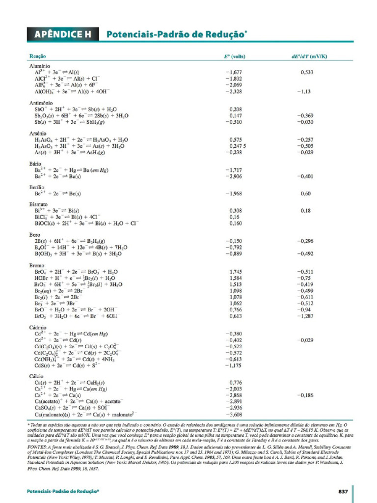 Redox Tabela | PDF