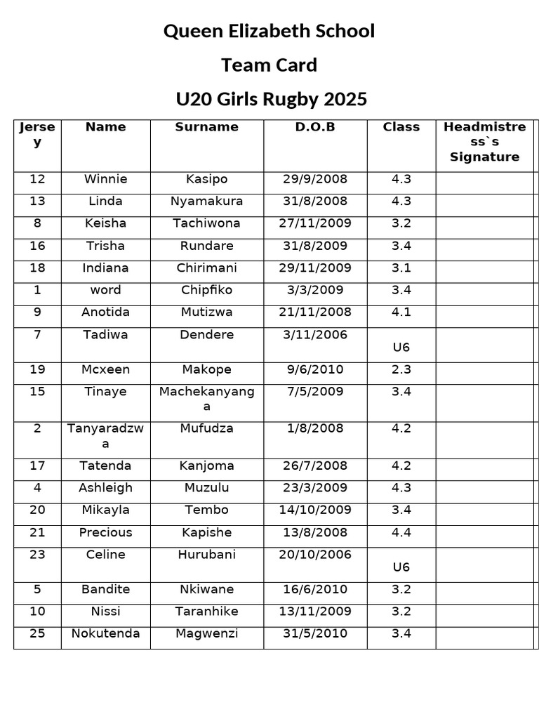 Rugby Team Card | PDF