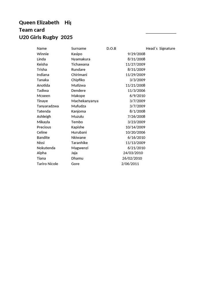 U20 Girls Rugby Team Roster 2025 | PDF