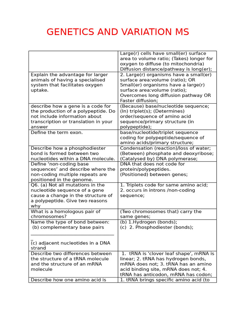 Genetics and Variation Ms | PDF | Messenger Rna | Ribosome