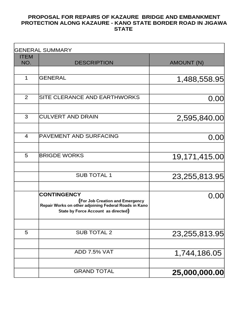 Kazaure Bridge Repair Proposal | PDF | Concrete | Road