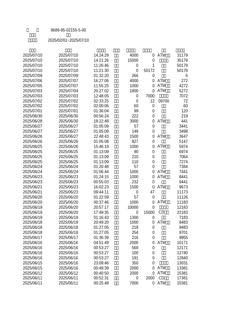 新臺幣交易明細| PDF
