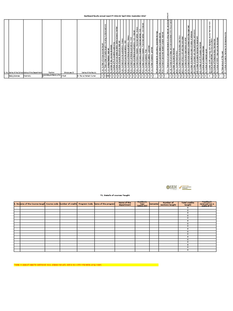 Faculty Annual Report FY 2024-25 | PDF