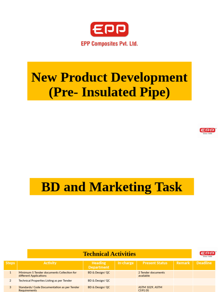 New Product Development for Pre-Insulated Pipes | PDF | Marketing