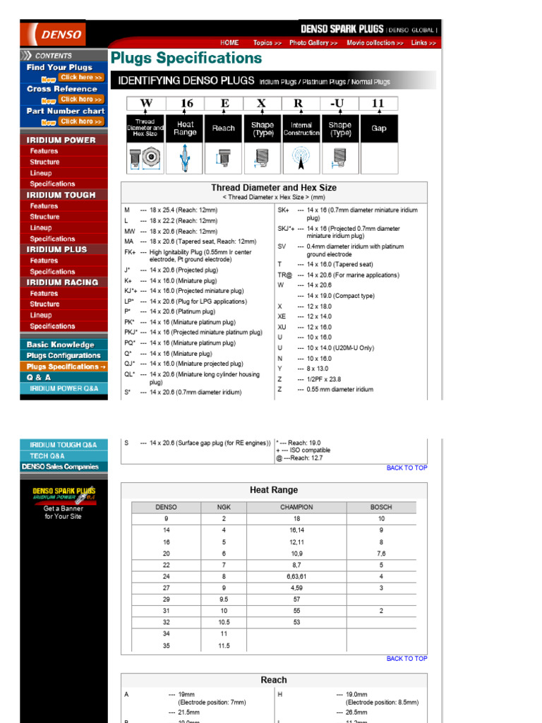 Denso Spark Plug Specifications Guide | PDF | Materials | Electricity