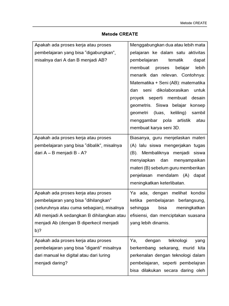 Metode CREATE untuk Pembelajaran Efektif | PDF