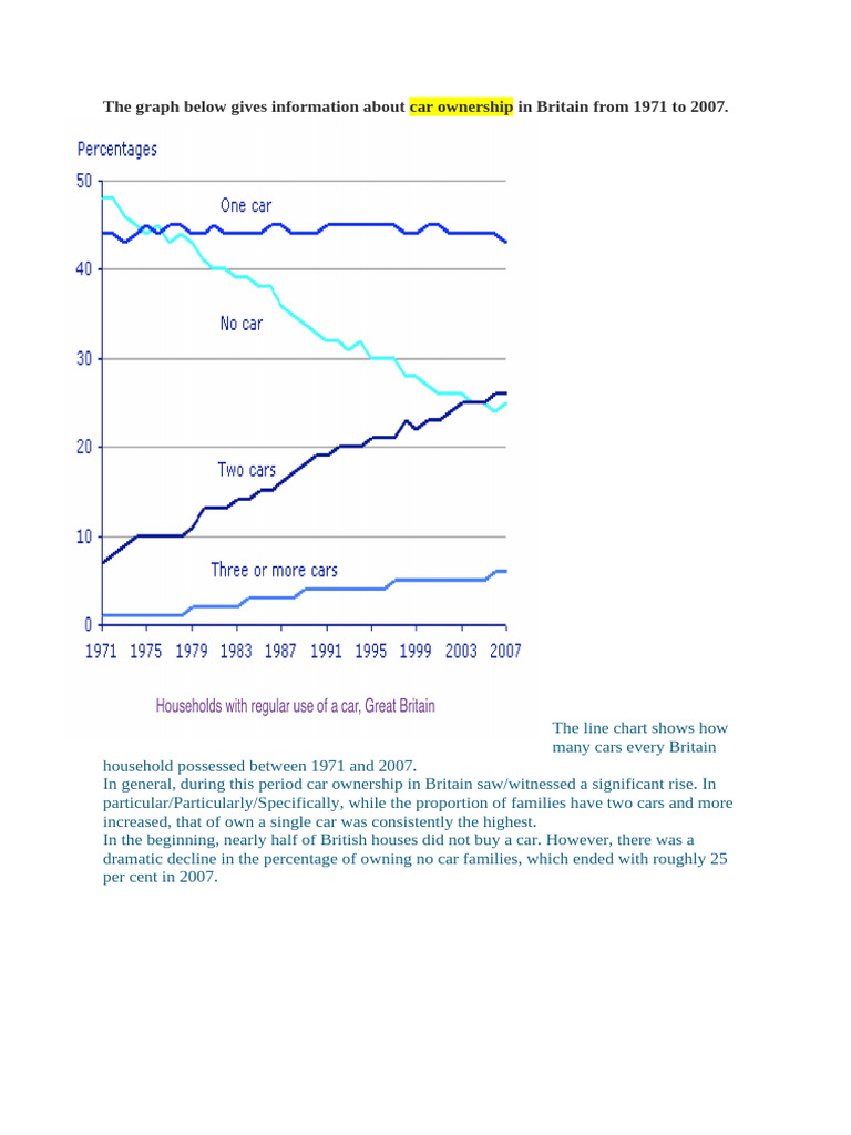 Line Chart - Car Ownership | PDF