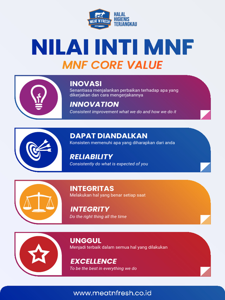 MNF Core Value | PDF
